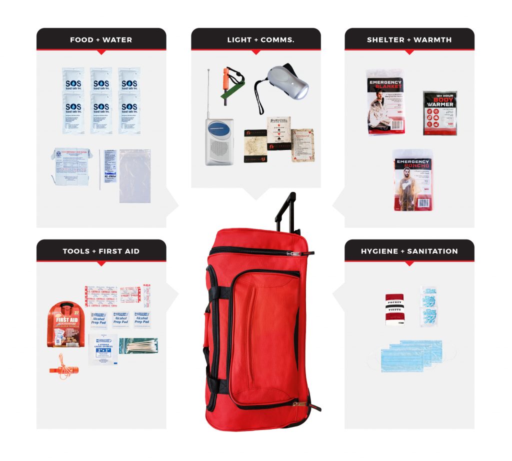 Wholesale Survival Kits Dropshippers