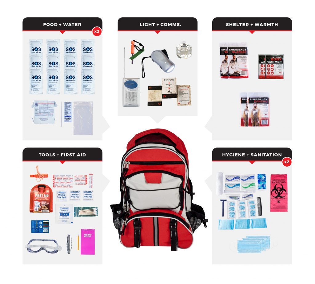 Wholesale Survival Kits Dropshippers