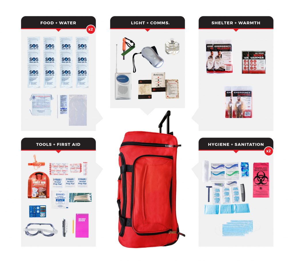 Wholesale Survival Kits Dropshippers