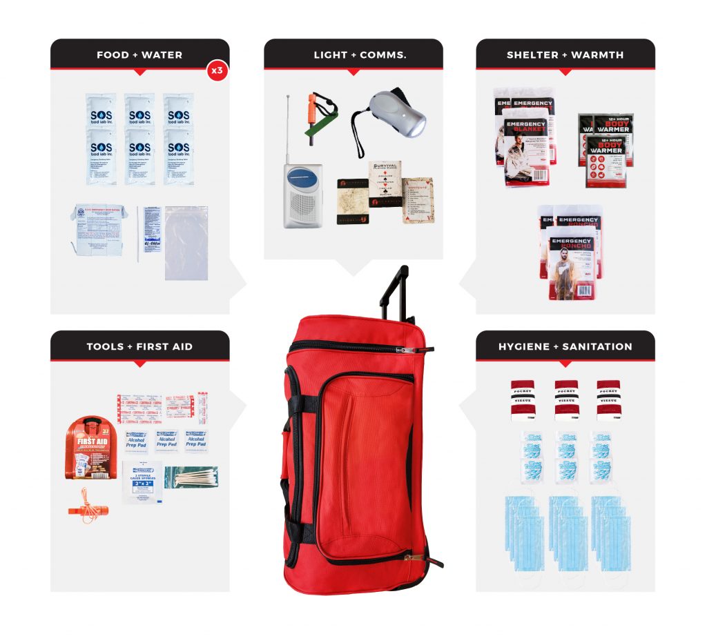 Wholesale Survival Kits Dropshippers