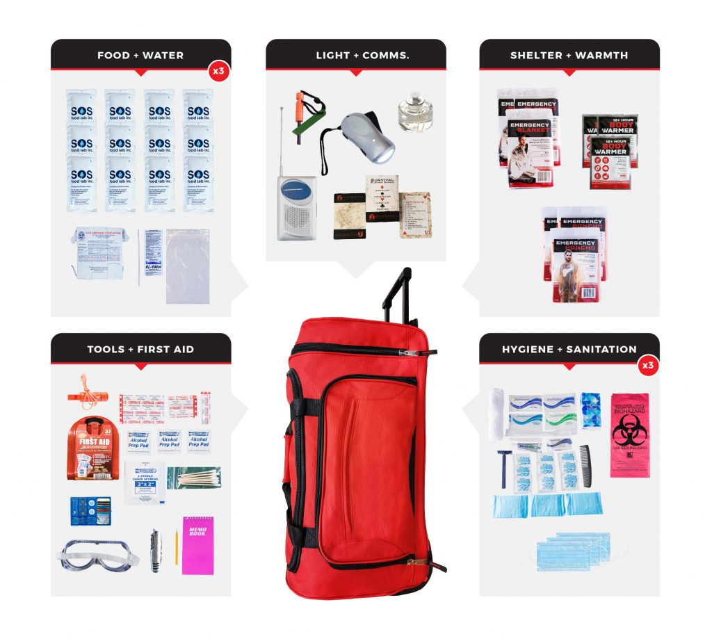 Wholesale Survival Kits Dropshippers