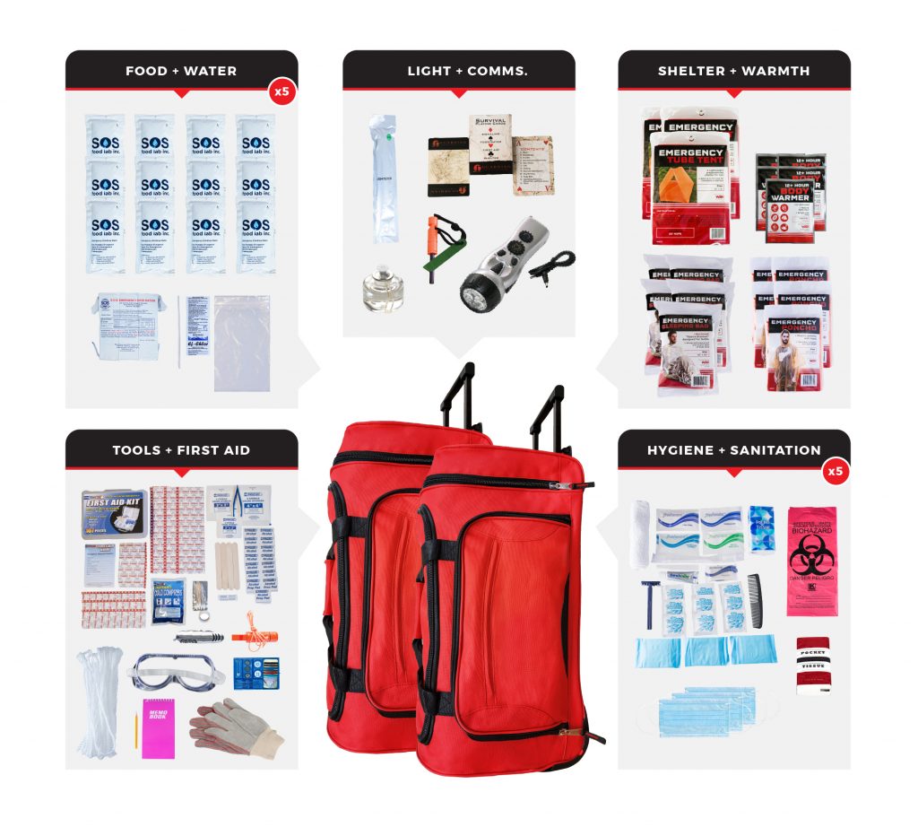 Wholesale Survival Kits Dropshippers