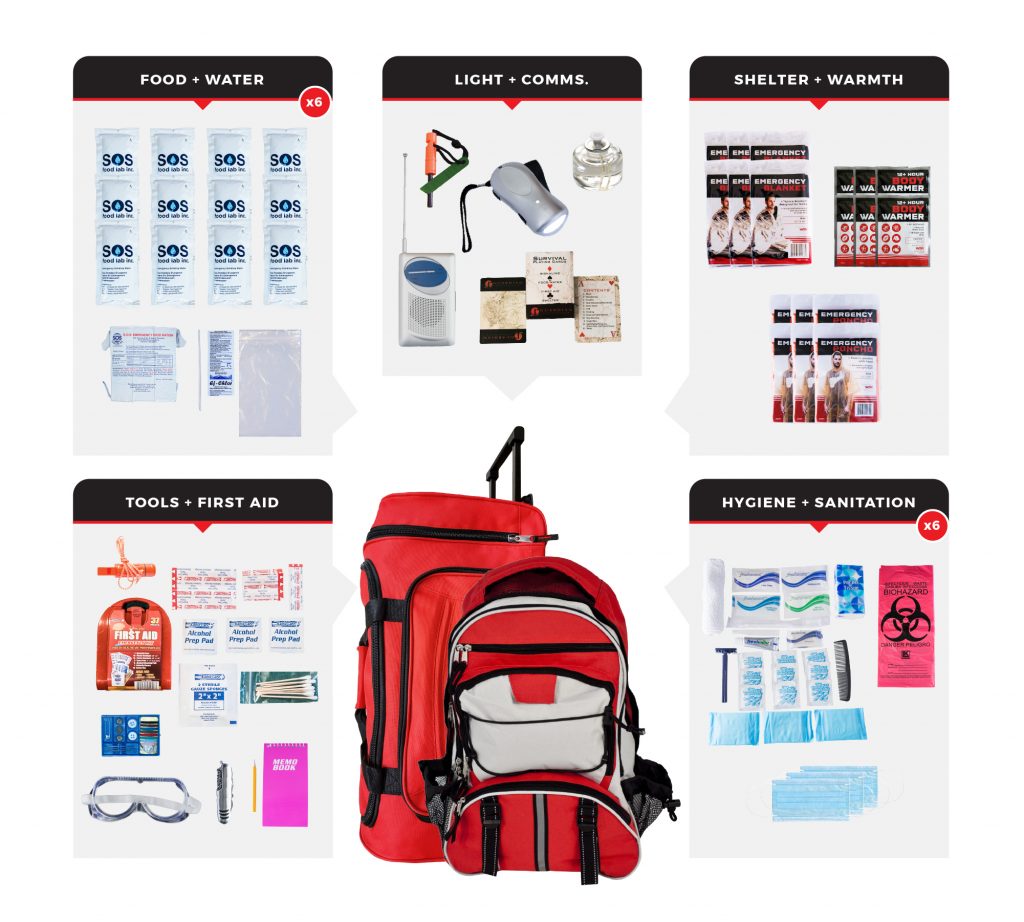 Wholesale Survival Kits Dropshippers