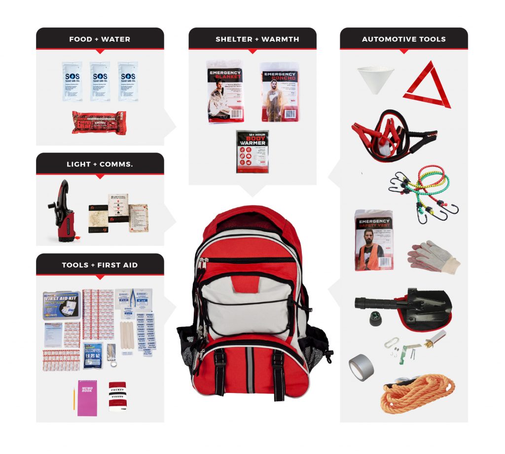 Wholesale Survival Kits Dropshippers
