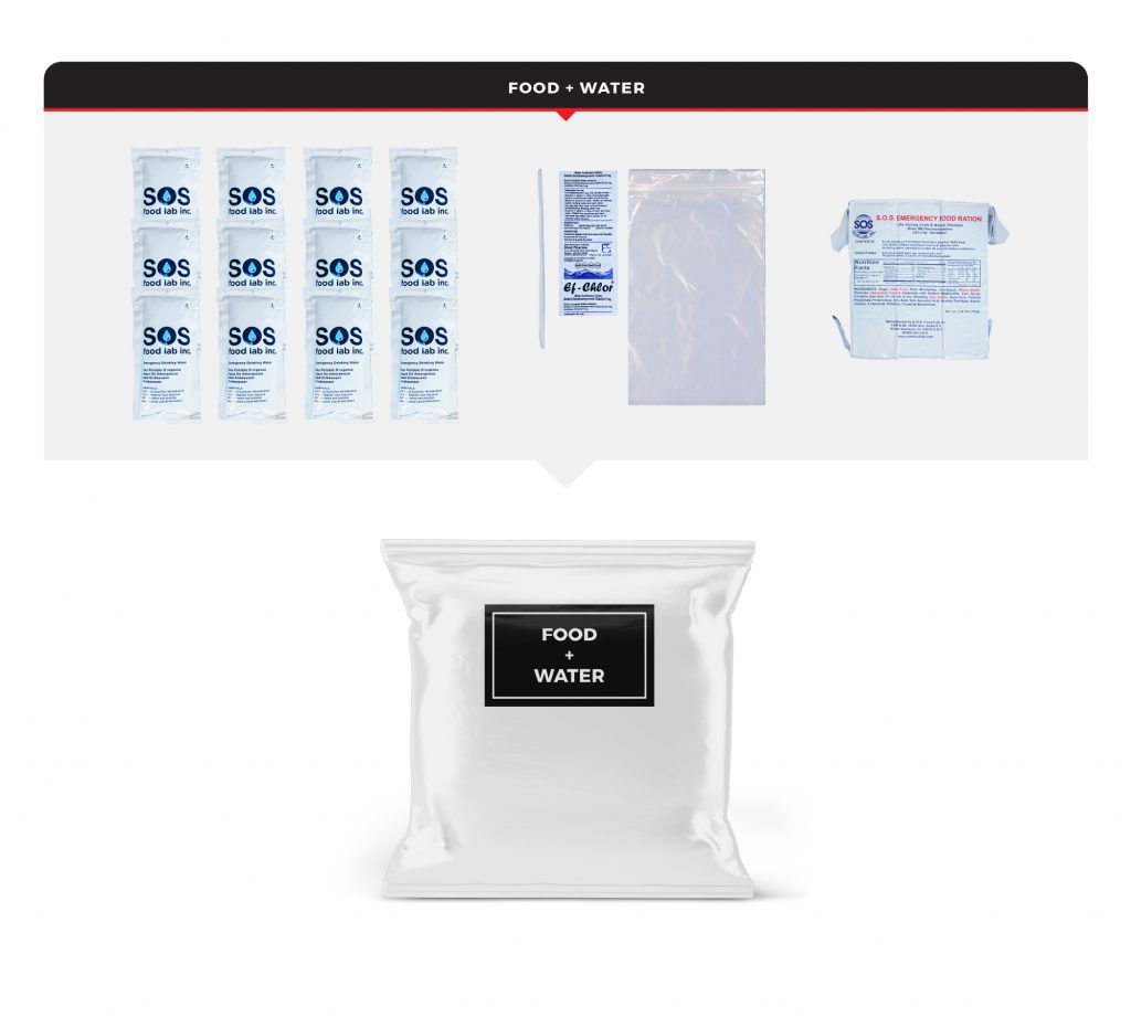 Wholesale Survival Kits Dropshippers