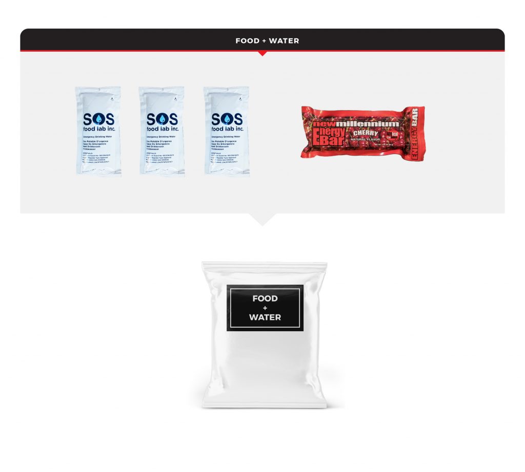 Wholesale Survival Kits Dropshippers