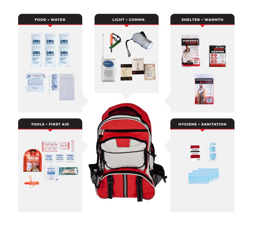 Wholesale Survival Kits Dropshippers