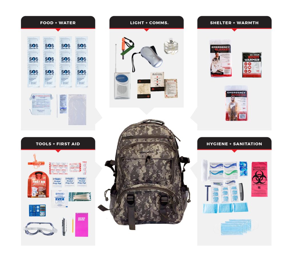 Wholesale Survival Kits Dropshippers