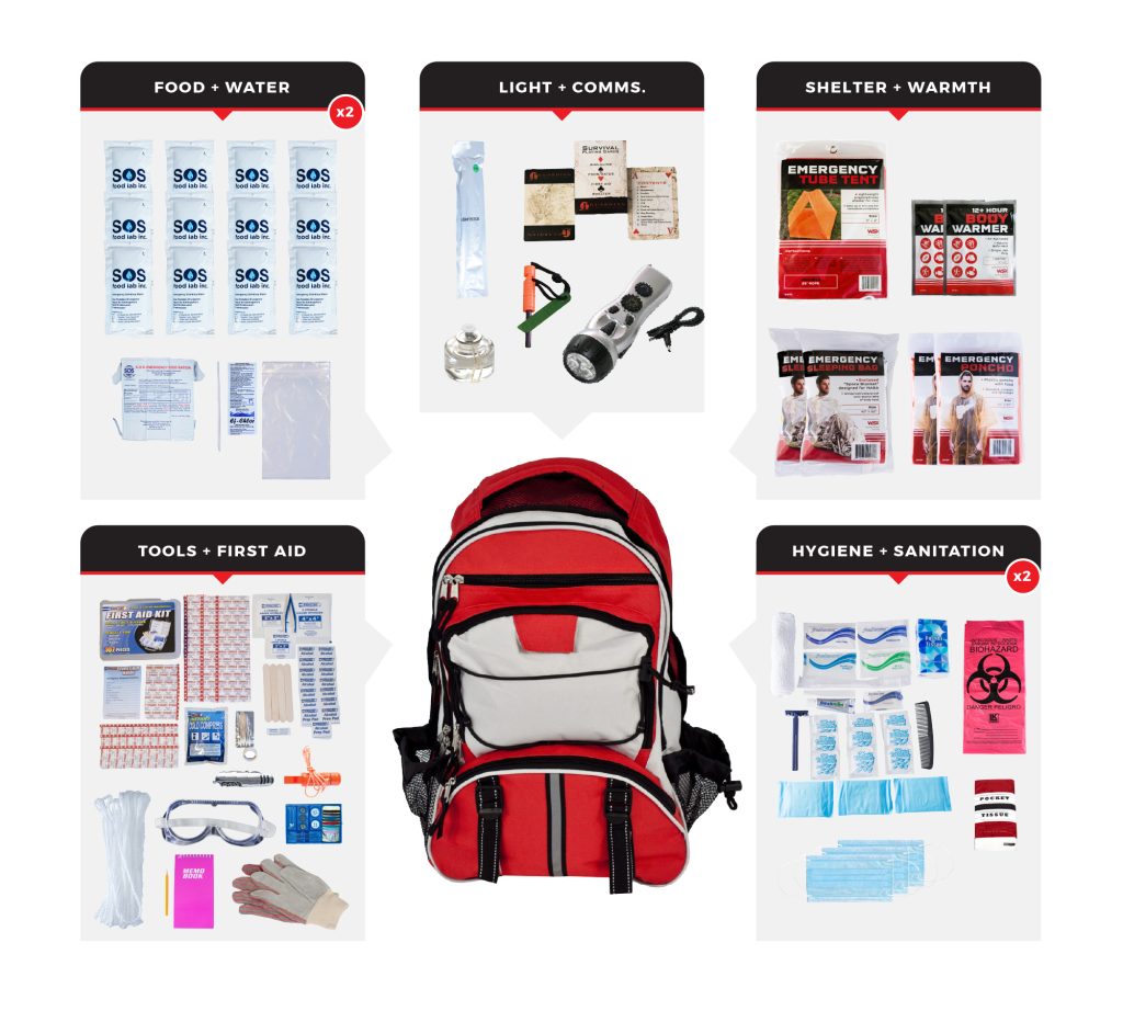 Wholesale Survival Kits Dropshippers