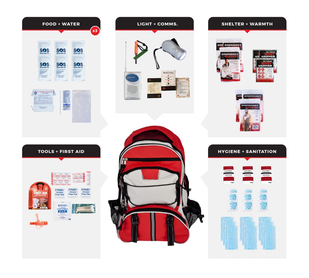 Wholesale Survival Kits Dropshippers