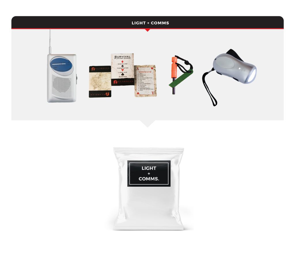 Wholesale Survival Kits Dropshippers